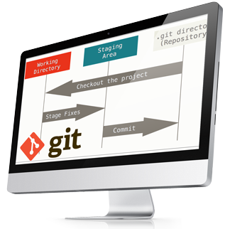 Najpopularniejszy system kontroli wersji - Git