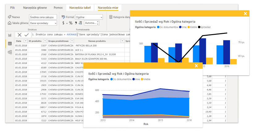 wizualizacja danych w PowerBI