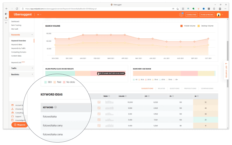 optymalizacja content marketingu - ubersuggest