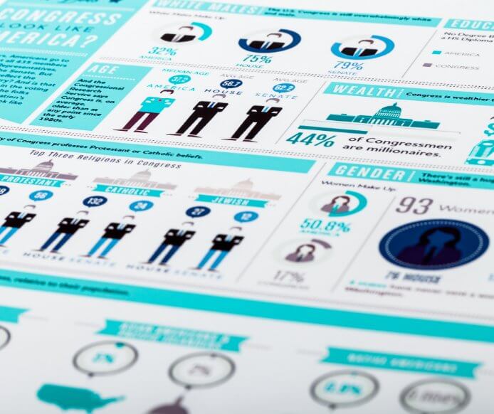 przykład ciekawie zaprojektowanej infografiki