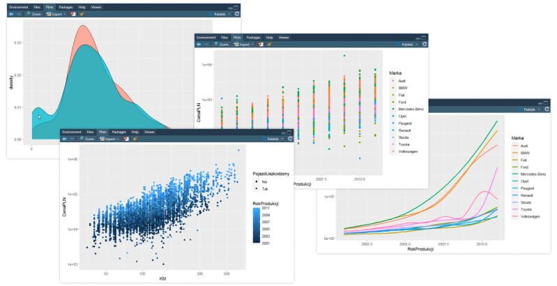 wizualizacja danych w języku R - różne typy wykresów